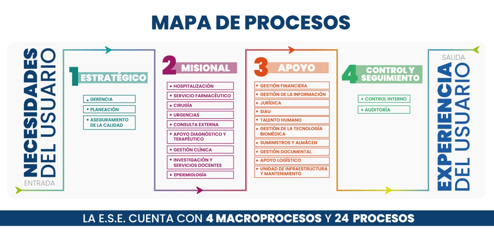 MAPA_DE_PROCESOS_2025.jpg
